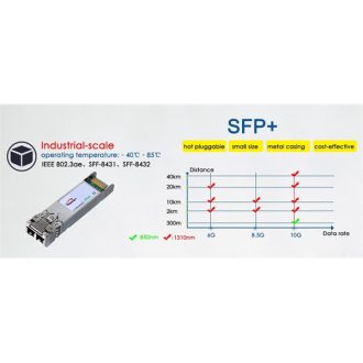   GIGALIGTH Modul SFP+, 1310nm,  2km távolság, -40~85 ipari hőm. tart., DDM funkció