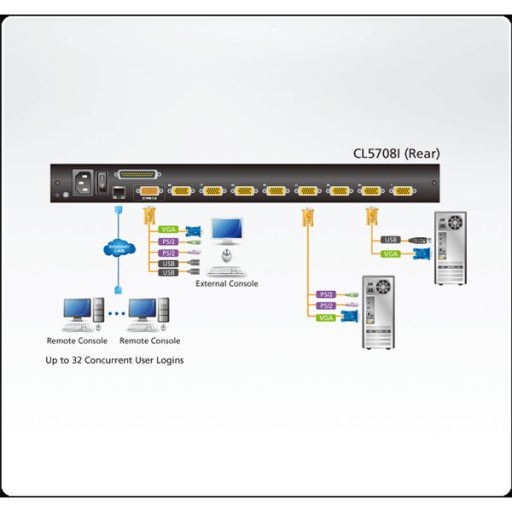 ATEN KVM Konzol LCD 19" + Switch IP 8PC CL5708IN