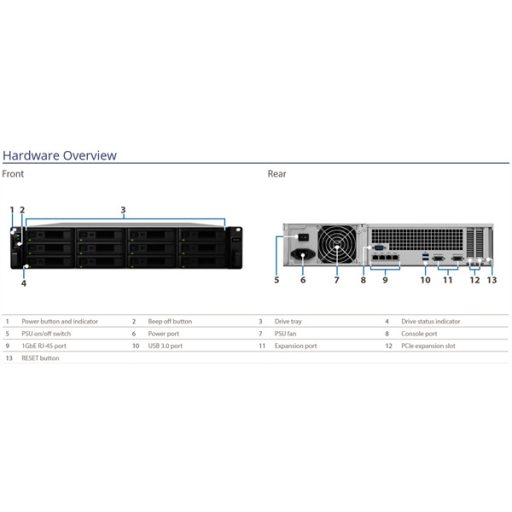 SYNOLOGY NAS 12 fiókos RS3618XS Intel Xeon D-1521 4x2,4GHz, 8GB DDR4, 4x1GbE, 3xUSB3.2