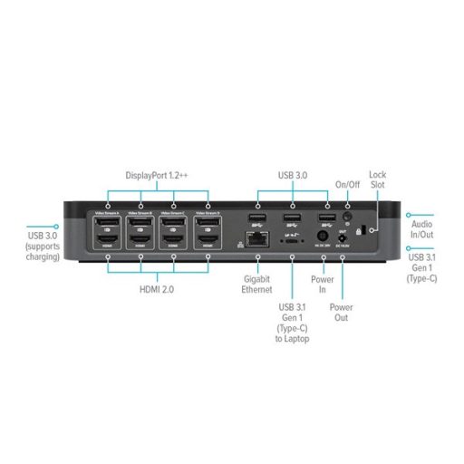 TARGUS Dokkoló DOCK570EUZ, USB-C™ Universal Quad 4K (QV4K) Docking Station with 100W Power Delivery