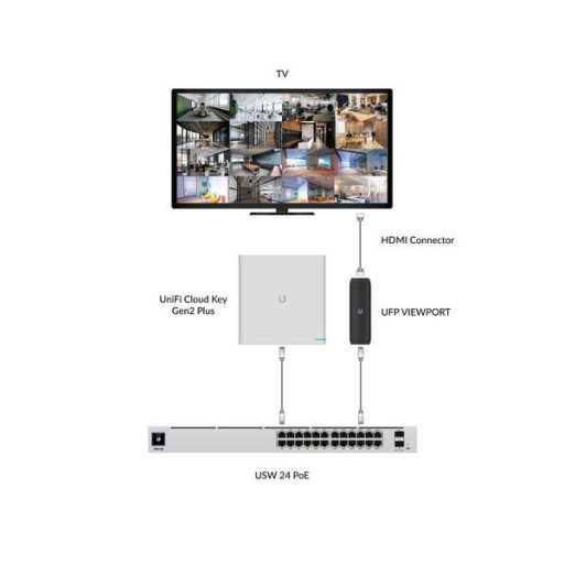UBiQUiTi POE HDMI Adapter, 4K, 30FPS - UFP-VIEWPORT
