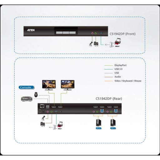 ATEN KVMP Switch USB 3.0, 4K DisplayPort, Dual Display, 2 port - CS1942DP