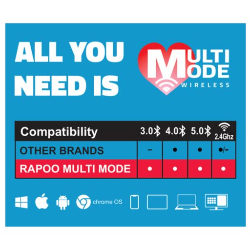RAPOO 184533, MULTIMODE "M100 SILENT" BLUETOOTH + 2,4GHZ OPTIKAI EGÉR, SZÜRKE
