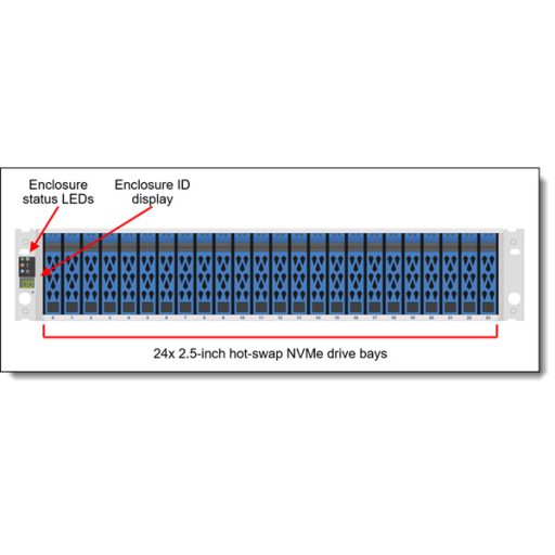 LENOVO DM storage - DM5100F AFA (128GB Cache) 8x 16/32GB FC, Dual Contr. (24TB - 2x 6x1.9 TB NVMe SSD).