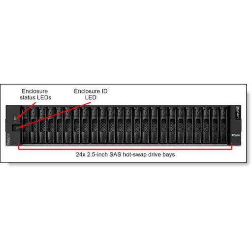 LENOVO DE storage - DE4000H SFF külső tároló, Dual Controller, (64GB Cache) HICless Hybrid Flash Array 2U24 V2