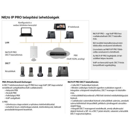 GIGASET N670 IP Pro bázis egység