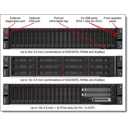 LENOVO rack szerver - SR665 V3 (2.5"), 1x 16C 9174F 4.1GHz, 1x32GB, NoHDD, NoRAID, XCC P, 1x1800W.