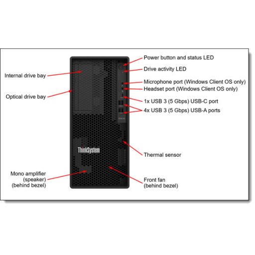 LENOVO torony szerver - ST45 V3 (3.5"), 4C AMD EPYC 4124P 3.8GHz, 1x16GB, 2x 1TB HDD, Software RAID, 500W.