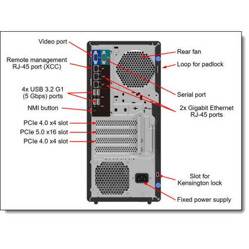 LENOVO torony szerver - ST50 V3 (3.5"), 4C E-2434 3.4Ghz, 1x32GB, 2x 960GB RI SSD, SW RAID, XCC2: Std, 500W.