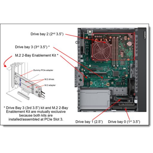 LENOVO torony szerver - ST50 V3 (3.5"), 4C E-2434 3.4Ghz, 1x32GB, 2x 960GB RI SSD, SW RAID, XCC2: Std, 500W.
