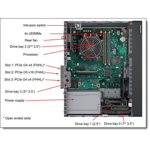 LENOVO torony szerver - ST50 V3 (3.5"), 4C E-2434 3.4Ghz, 1x16GB, 2x 1TB HDD, SW RAID, XCC2: Std, 500W.
