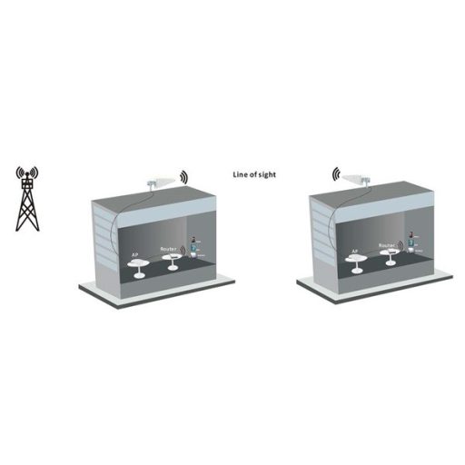 Nedis ANOR5G20WT Beltéri és kültéri antenna, 3G / 4G / 5G, 698 MHz -5000 MHz, Nyereség: 6 dB