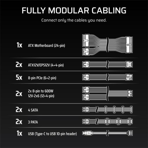 CORSAIR Tápegység Moduláris, HXi series 2025, HX1500i, 1500W, 14cm, ATX 3.1, PCIe 5.1, BOX, 80+ Platinum