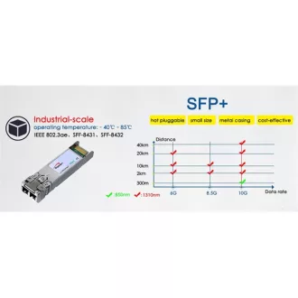   GIGALIGTH Modul SFP+, 1310nm,  2km távolság, -40~85 ipari hőm. tart., DDM funkció