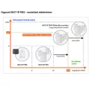 Gigaset N870 IP PRO bázis