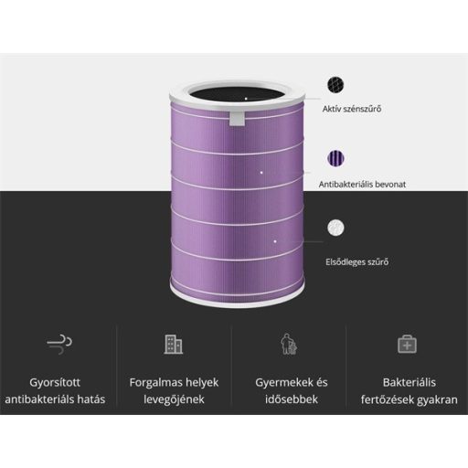 XIAOMI Mi Air Purifier Filter (Antibacterial)