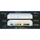 QNAP Wireless Router Dual-Band AX3600, 4x1000Mbps + 2x10000Mbps, WiFi 6, 3657Mbps, 2xUSB3.2 Gen1 - QHORA-301W