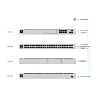 UBiQUiTi Redundáns Tápegység, Rackes - USP-RPS