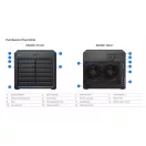 SYNOLOGY NAS 12 fiókos DS2422+ AMD Ryzen V1500B 2,2GHz, 4GB DDR4, 4x1GbE, 2xUSB3.2