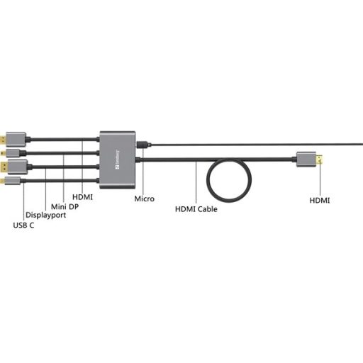 SANDBERG Kábel, All-In-1 Display Adapter Hub