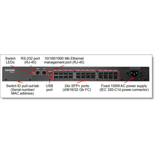 LENOVO SAN - Switch DB610S 24x32Gb Fibre (8 ports activated w/ 16Gb SWL SFPs)