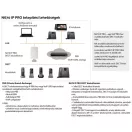 GIGASET N670 IP Pro bázis egység