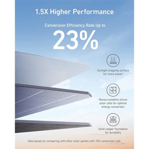 ANKER SOLIX Napelem Solar Panel, 100W, PowerHouse Akkumulátorokhoz