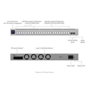   UBiQUiTi Switch 16x10Gbps + 8x2,5Gbps + 2x25Gbps SFP28, Menedzselhető, Rackes - USW-PRO-XG-24